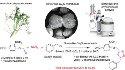 Plant mediated synthesis of flower-like Cu2O microbeads from Artimisia campestris L. extract for the catalyzed synthesis of 1,4-disubstituted 1,2,3-triazole derivatives